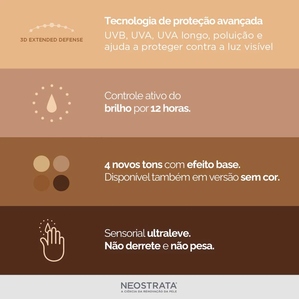 NEOSTRATA® OIL CONTROL PROTETOR SOLAR FPS 30 SEM COR - Imagem 4